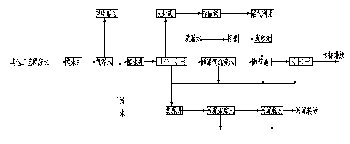 淀粉污水处理设备 淀粉污水处理设备