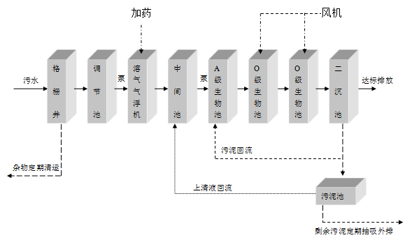 制药厂污水处理设备 制药厂污水处理设备