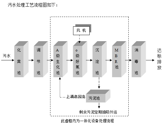 一体化医院废水处理设备 一体化医院废水处理设备